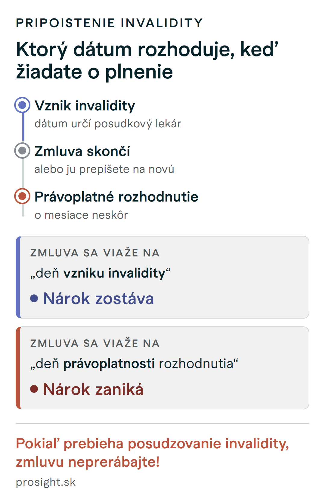 Životné poistenie a invalidita — ktorý dátum rozhoduje o nároku na plnenie